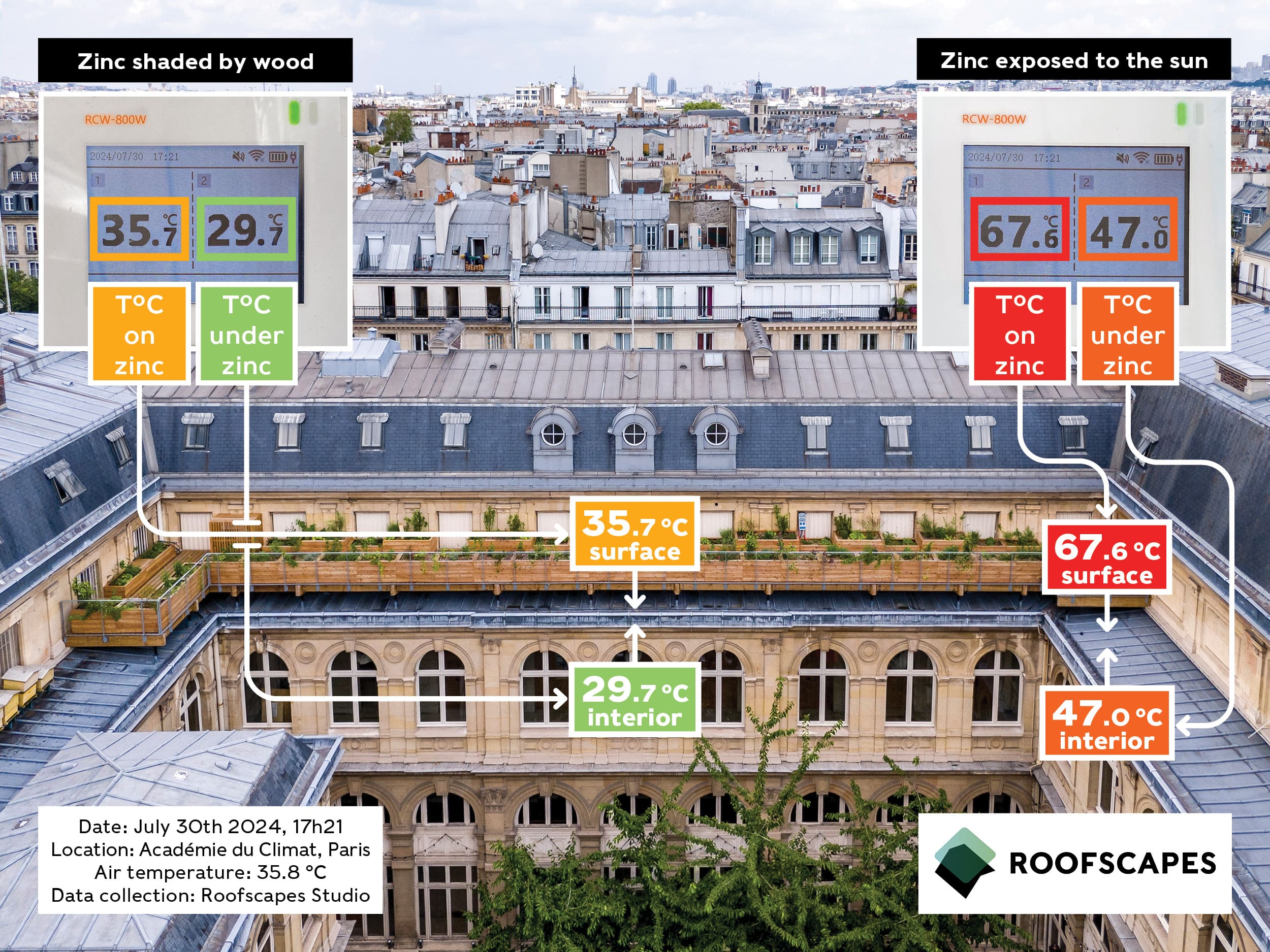 5a422249-6c27-4280-b294-c4676dd0d5cd-project_pictures-InnovativeLivingSystems-AcadémieDuClimat-Picture-6-Credits-Roofscapes-LionelLeduc-min